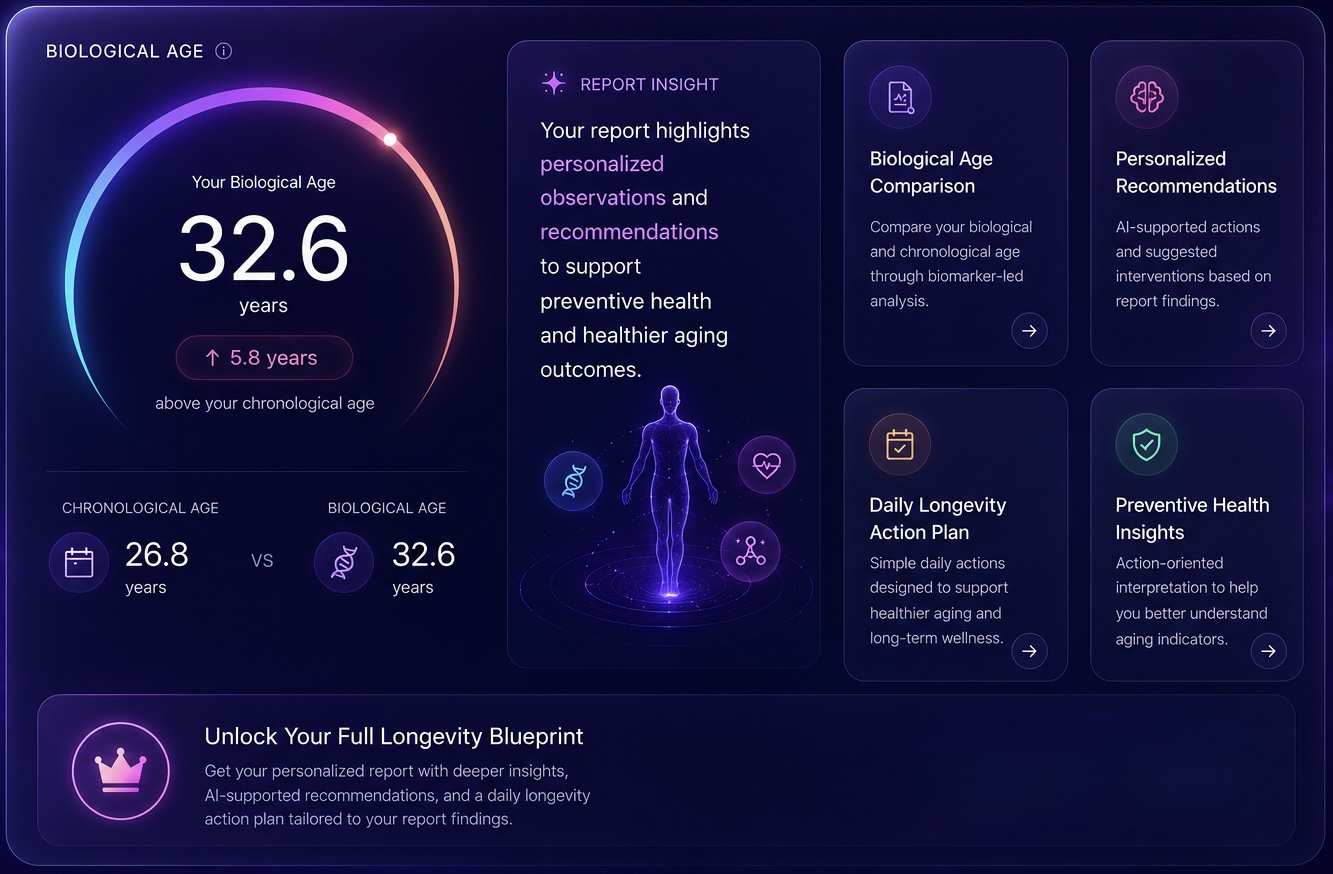 MyAgeMAP biological age dashboard preview showing biomarker scores and AI longevity insights